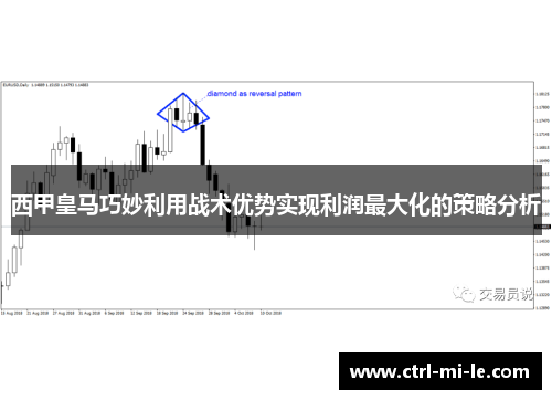 西甲皇马巧妙利用战术优势实现利润最大化的策略分析