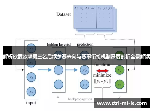 解析欧冠欧联第三名后续参赛去向与赛事衔接机制深度剖析全景解读 解析欧冠欧联第三名后续参赛去向与赛事衔接机制深度剖析全景解读