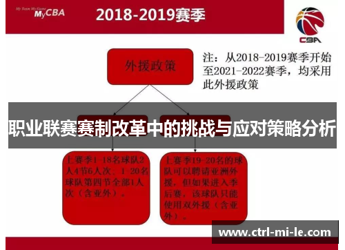 职业联赛赛制改革中的挑战与应对策略分析