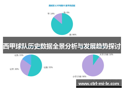 西甲球队历史数据全景分析与发展趋势探讨