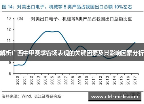 解析广西中甲赛季客场表现的关键因素及其影响因素分析 解析广西中甲赛季客场表现的关键因素及其影响因素分析