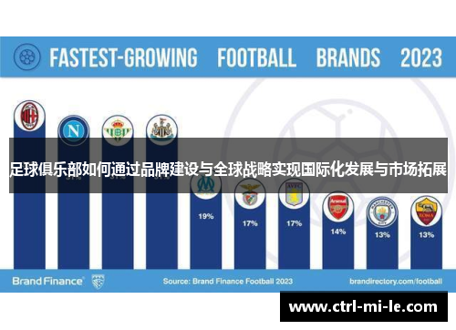 足球俱乐部如何通过品牌建设与全球战略实现国际化发展与市场拓展 足球俱乐部如何通过品牌建设与全球战略实现国际化发展与市场拓展