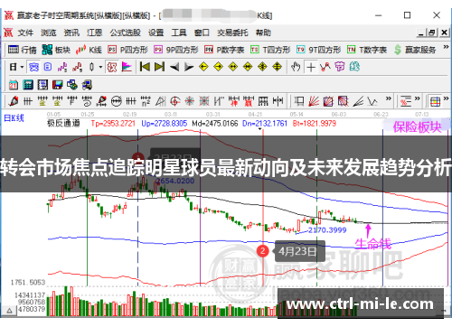 转会市场焦点追踪明星球员最新动向及未来发展趋势分析