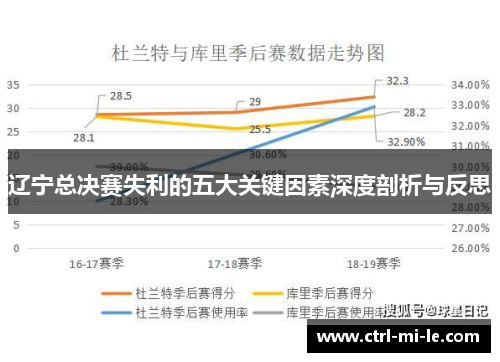 辽宁总决赛失利的五大关键因素深度剖析与反思