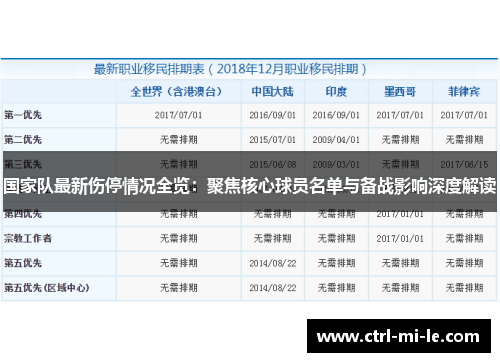 国家队最新伤停情况全览：聚焦核心球员名单与备战影响深度解读