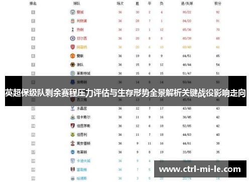 英超保级队剩余赛程压力评估与生存形势全景解析关键战役影响走向