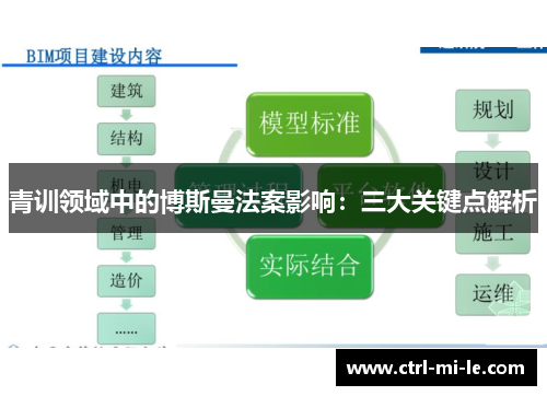 青训领域中的博斯曼法案影响：三大关键点解析
